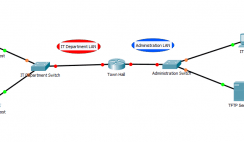 CCNA 1 v6.0 ITN Practice Skills Assessment – Packet Tracer Option A