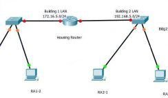 Packet Tracer CCNA 1 v6.0 Chapter 6 PT Practice Skills Assessment Type 1