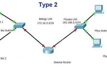 Packet Tracer CCNA 1 v6.0 Chapter 6 PT Practice Skills Assessment Type 2