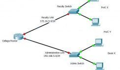 Packet Tracer CCNA 1 v6.0 Chapter 6 PT Practice Skills Assessment Type 3